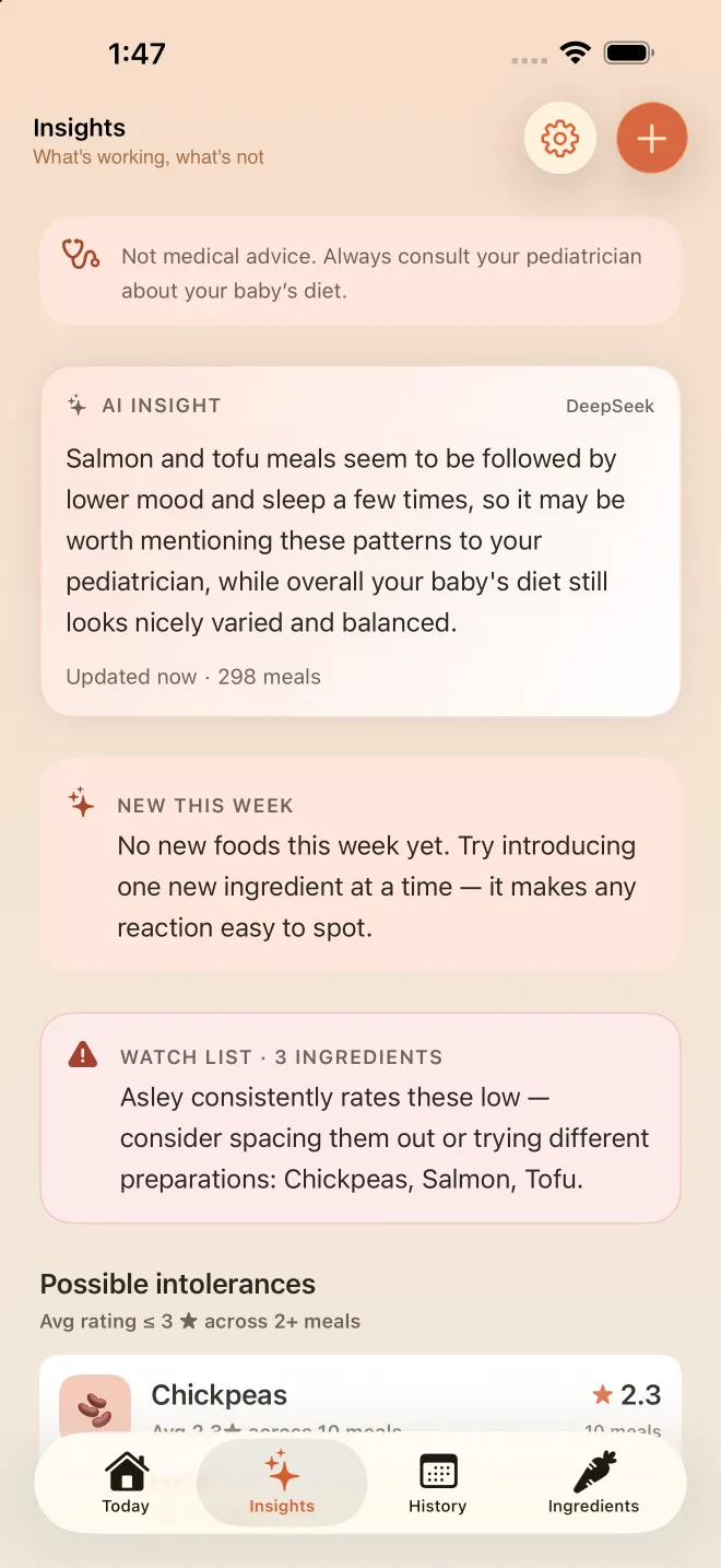 AllerLog 的洞察页面：一条关于三文鱼和豆腐的 AI 洞察、一份包含三种低分食物的观察列表，以及被列为可能不耐受的鹰嘴豆
